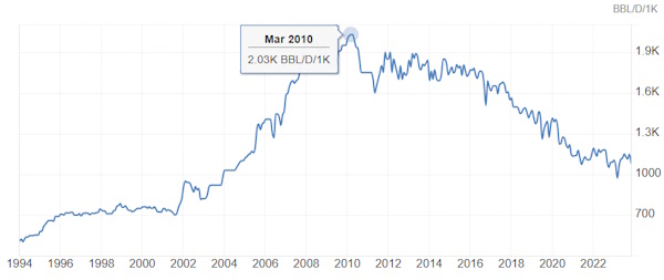 К концу года цены на нефть могут оказаться под давлением